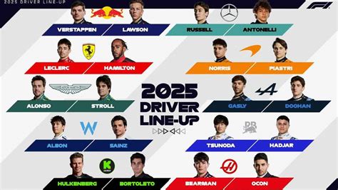 hoeveel verdient een formule 1 coureur
